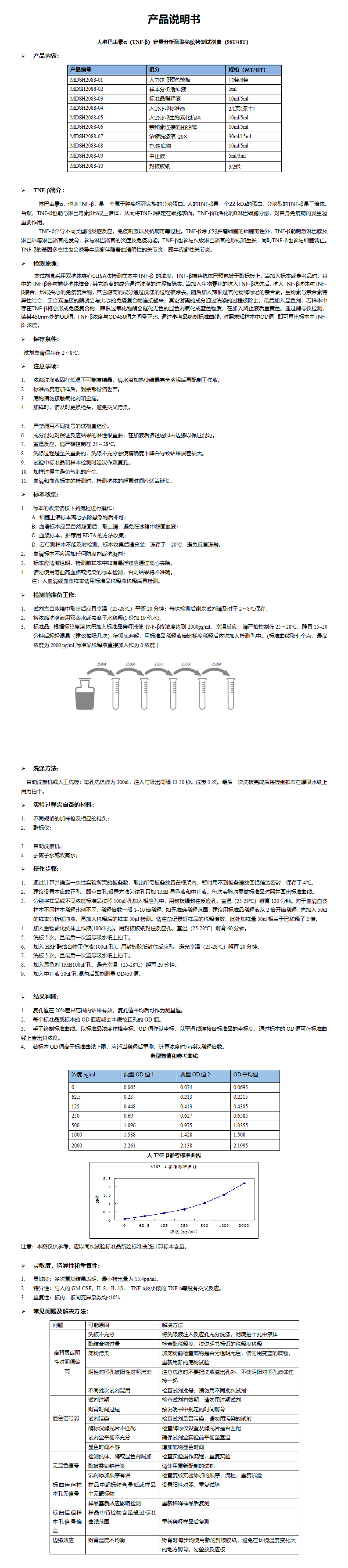 MDSH2088-人TNF-β说明书 (1)_01.png