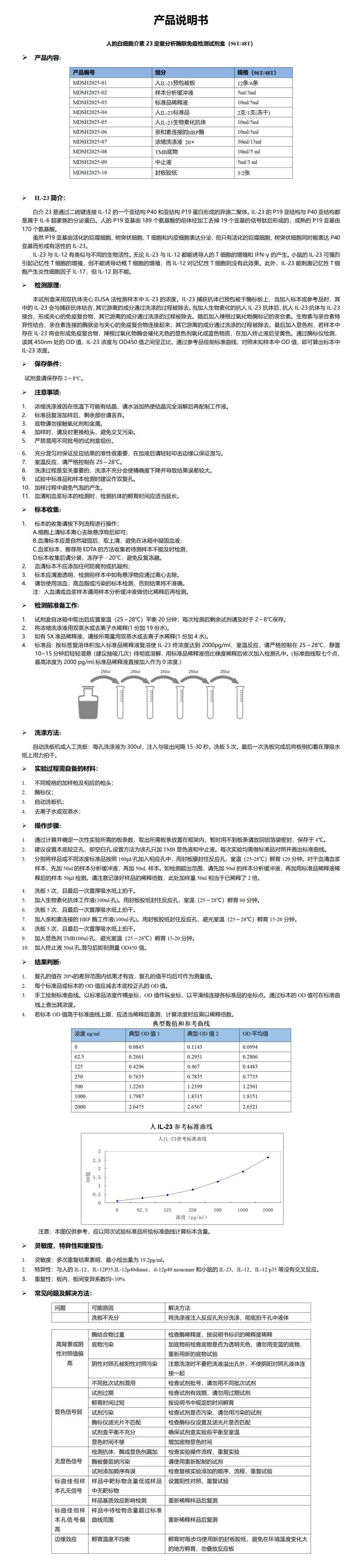 MDSH2025-人IL-23 说明书_01.png