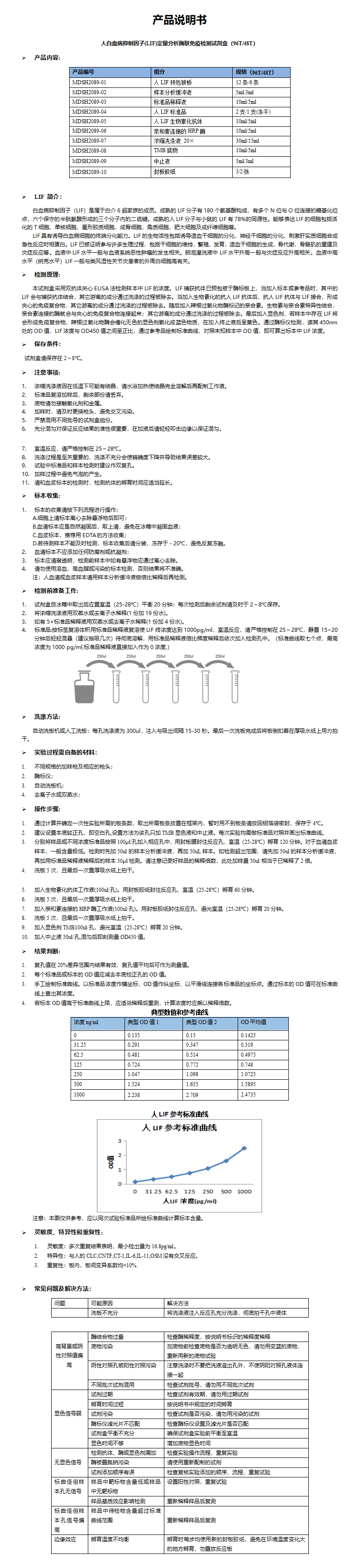 MDSH2089-人LIF说明书word版 (1)_01.png