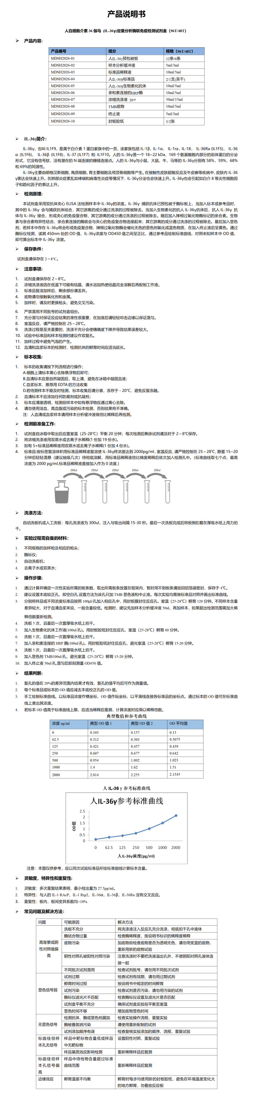 MDSH2026-人IL-36r说明书_01.png