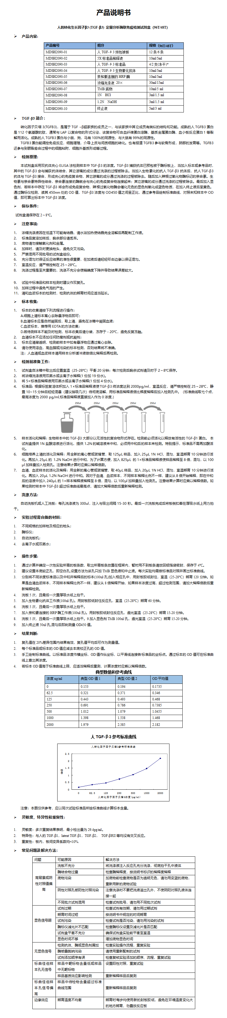 MDSH2090-人TGF-β3 说明书 (1)_01.png