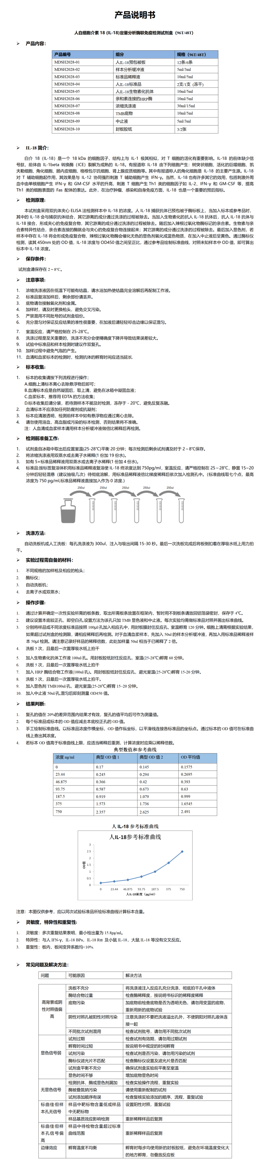 MDSH2028-人IL-18(S)说明书_01.png