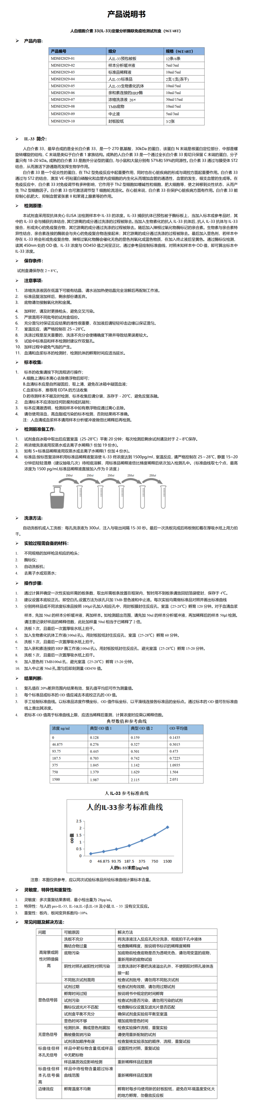 MDSH2029-人IL-33说明书_01.png