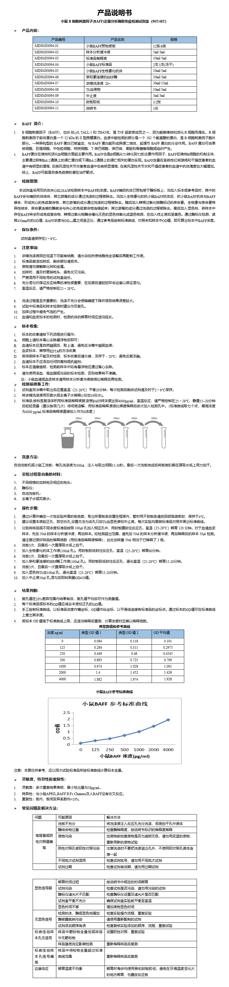 MDSM30094-小鼠BAFF说明书_01.png