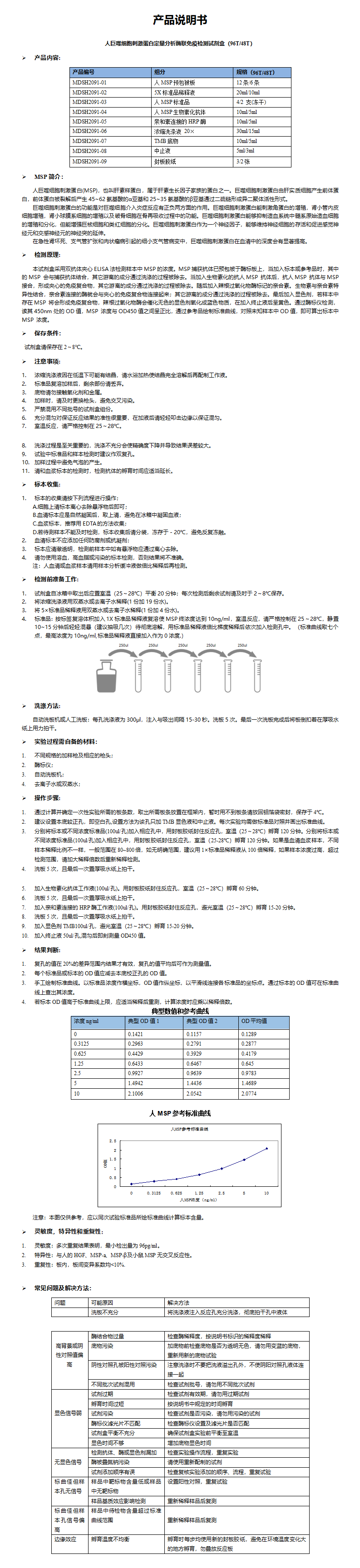 MDSH2091-人MSP 说明书 (1)_01.png