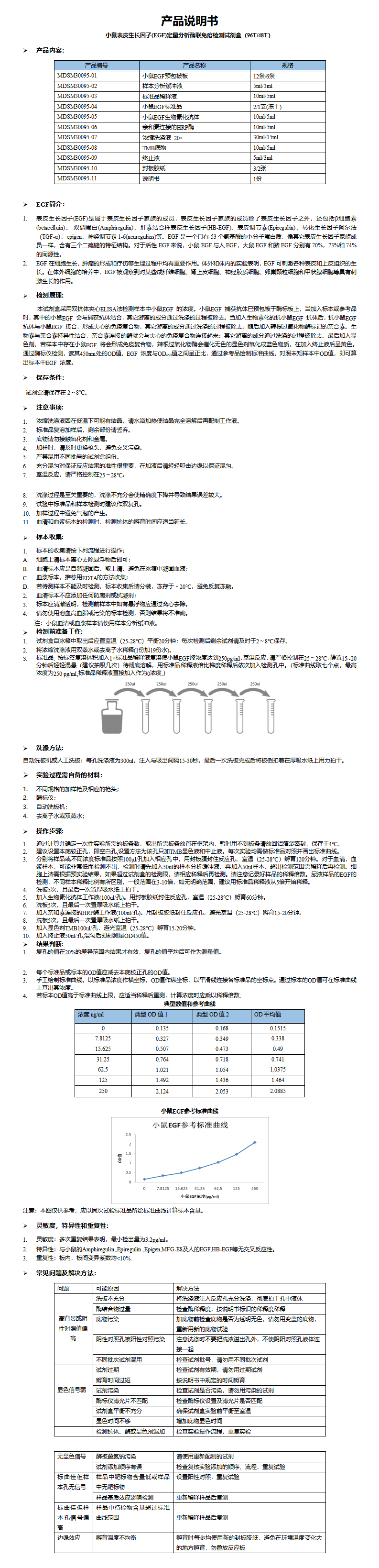 MDSM30095-小鼠EGF说明书_01.png