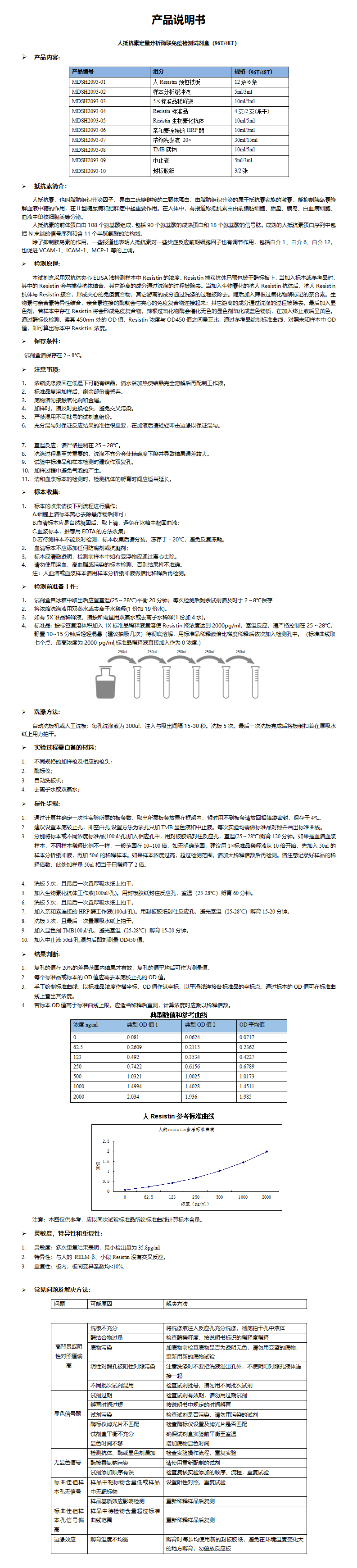 MDSH2093-人resistin 说明书 (1)_01.png