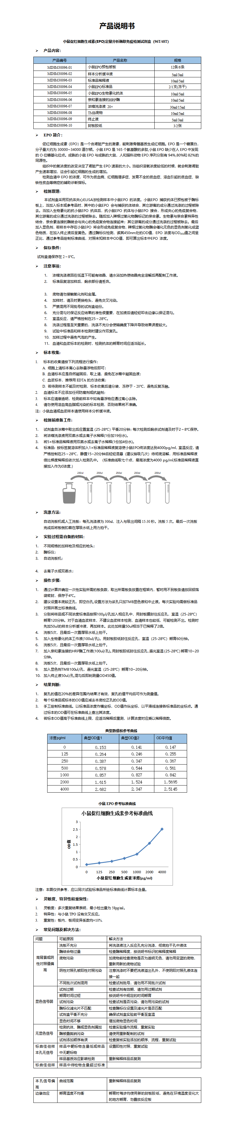 MDSM30096-小鼠EPO定量分析酶联免疫检测试剂盒_01.png