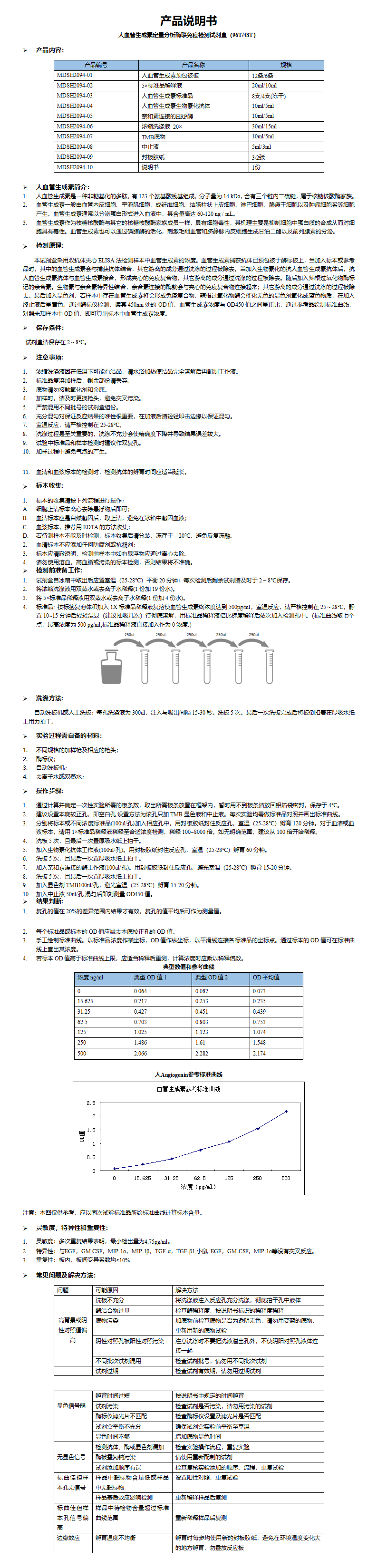 MDSH2094-人Angiogenin 说明书 (1)_01.png
