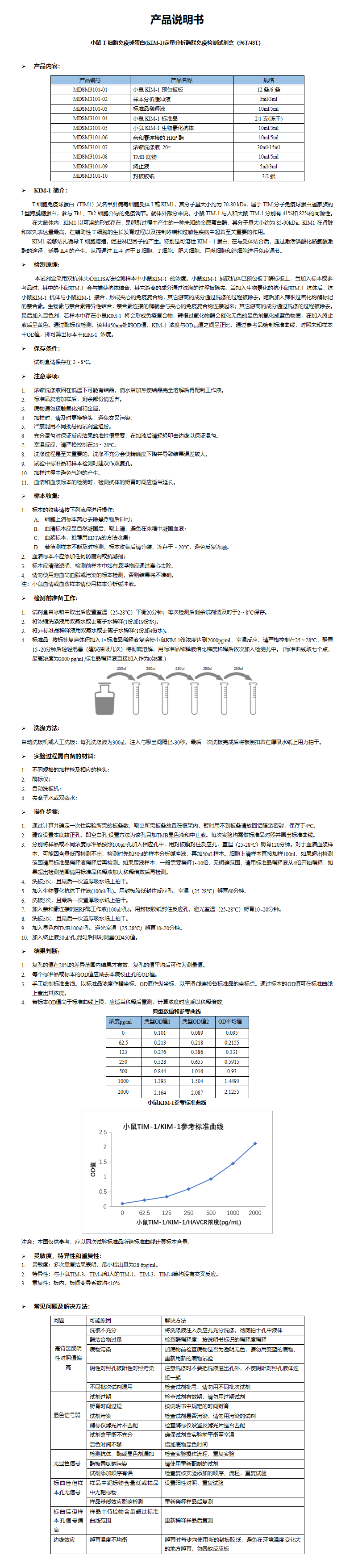 MDSM3101-小鼠KIM-1定量分析酶联免疫检测试剂盒_01.png