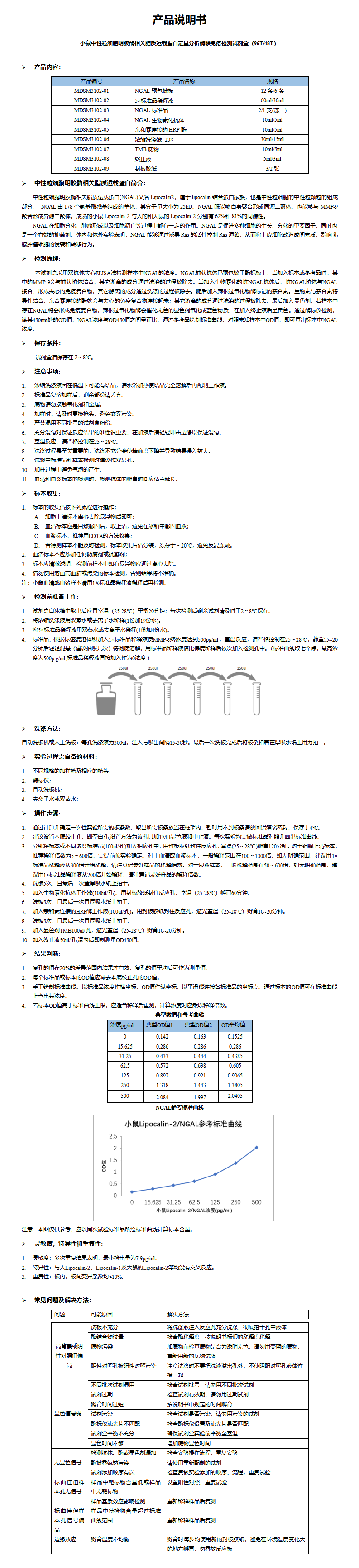 MDSM3102-小鼠NGAL定量分析酶联免疫检测试剂盒_01.png