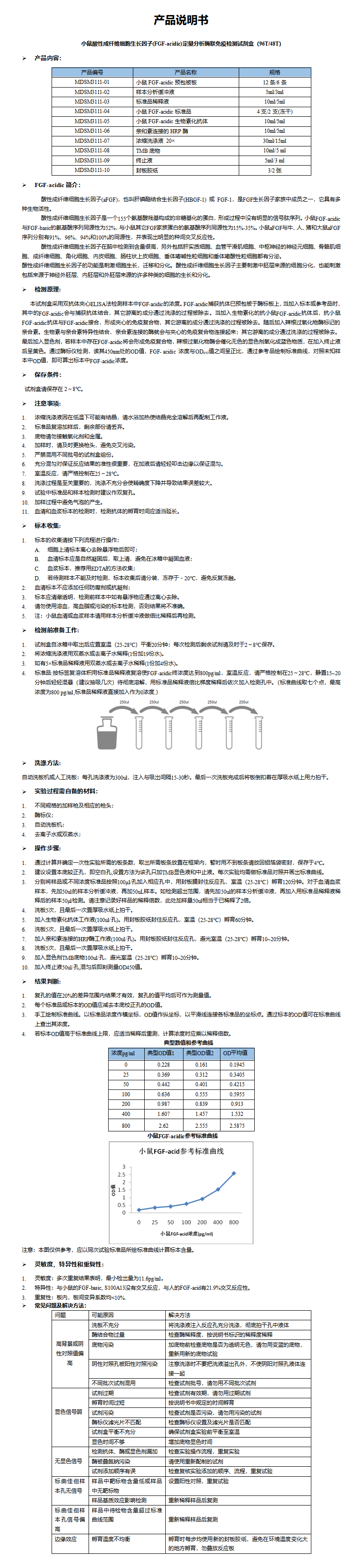 MDSM3111-小鼠FGF-acid定量分析酶联免疫检测试剂盒_01.png