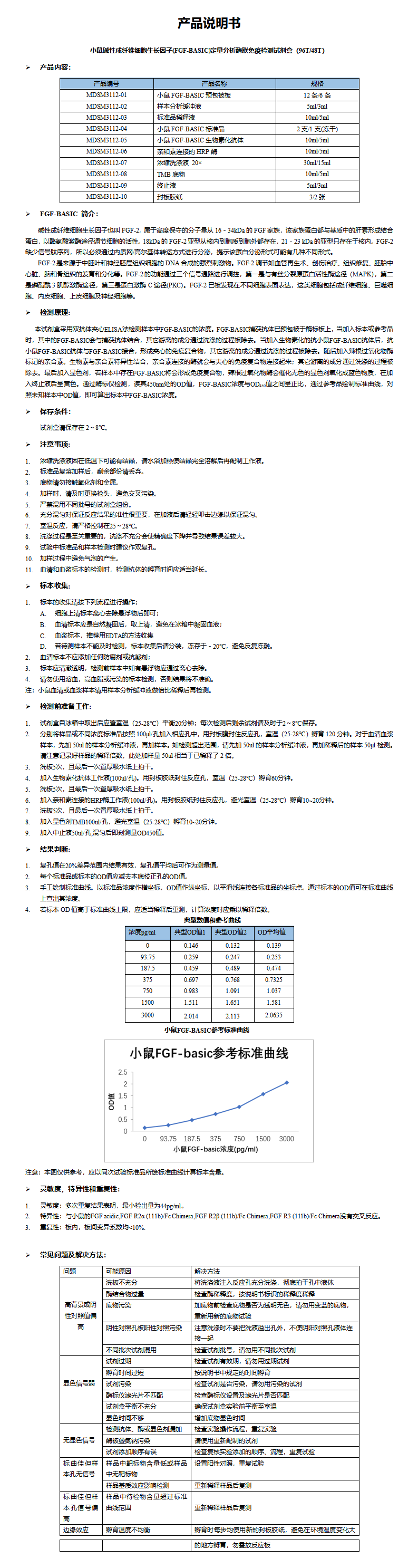MDSM3112-小鼠FGF-basic定量分析酶联免疫检测试剂盒_01.png