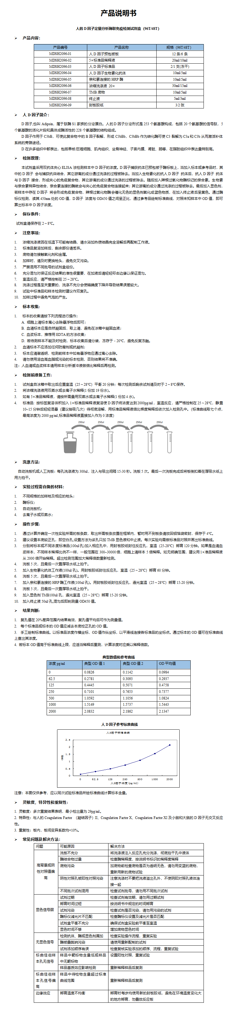MDSH2096-人D因子定量分析酶联免疫检测试剂盒 (1)_01.png