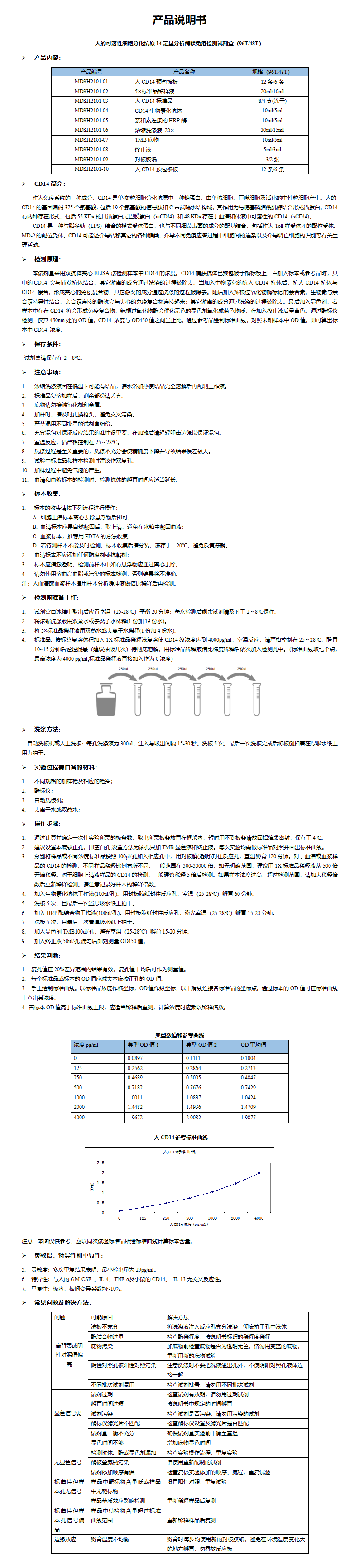 MDSH2101-人CD14定量分析酶联免疫检测试剂盒 (1)_01.png