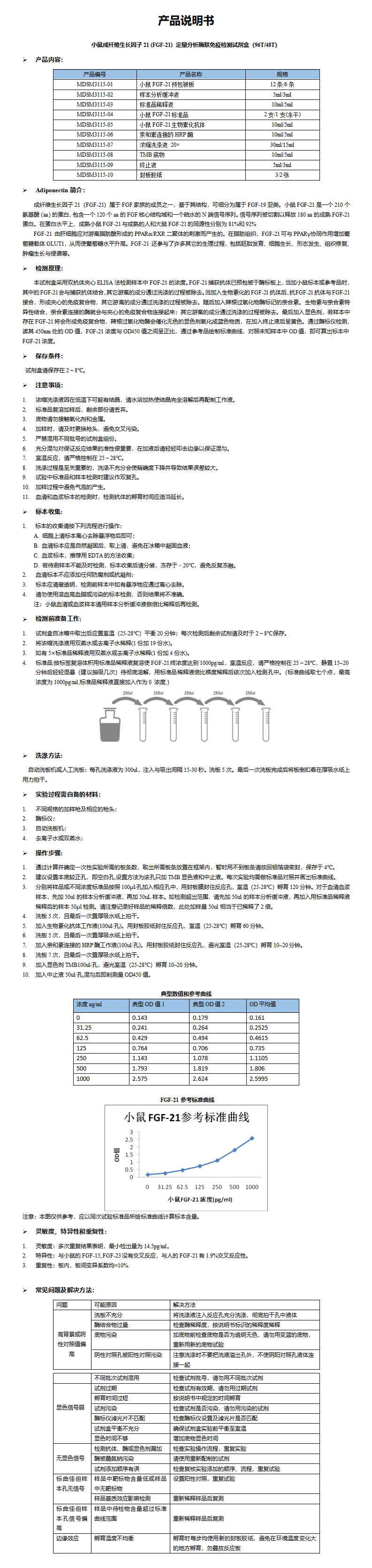 MDSM3115-小鼠FGF-21定量分析酶联免疫检测试剂盒_01.png