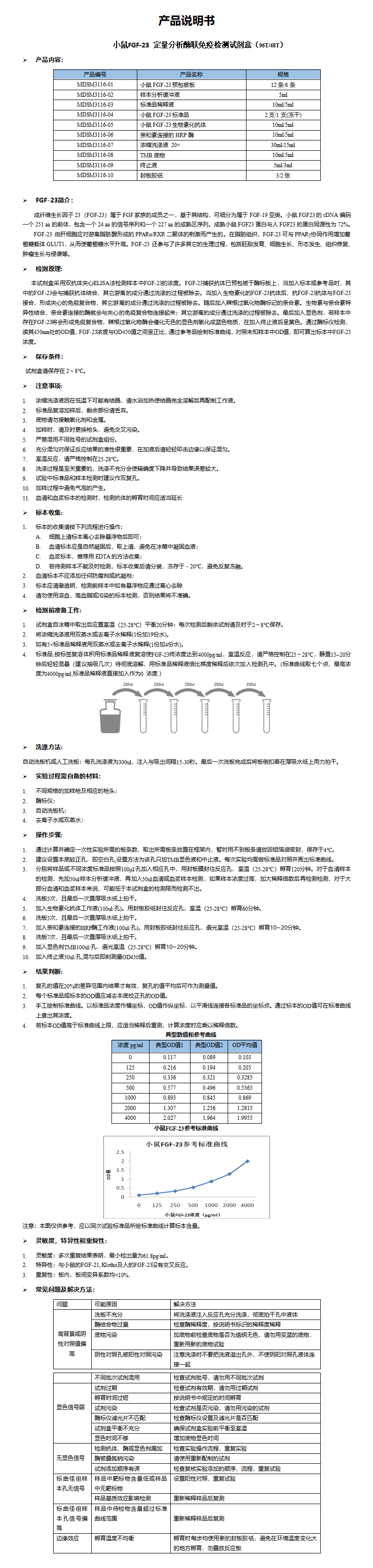 MDSM3116-小鼠FGF-23定量分析酶联免疫检测试剂盒_01.png