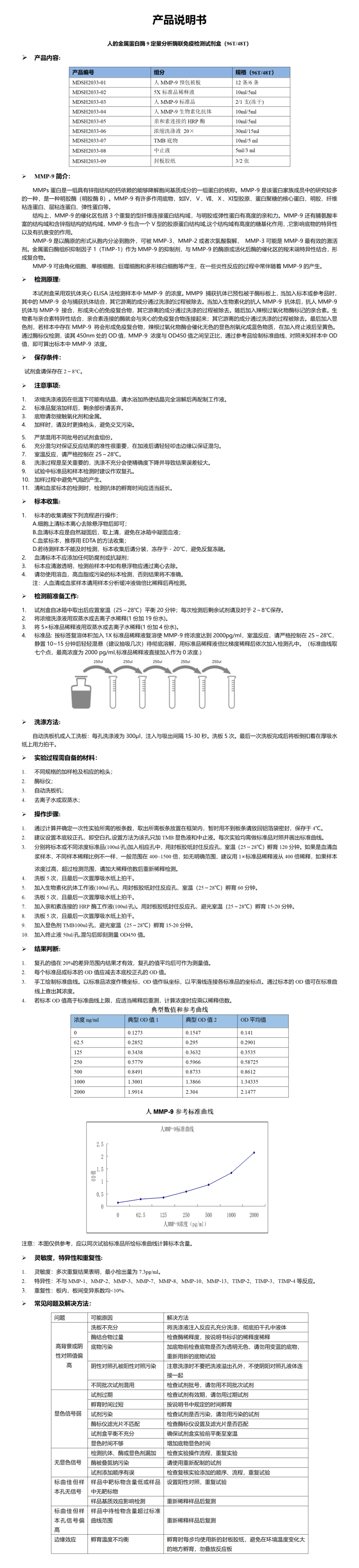 MDSH2033-人MMP-9 说明书_01.png