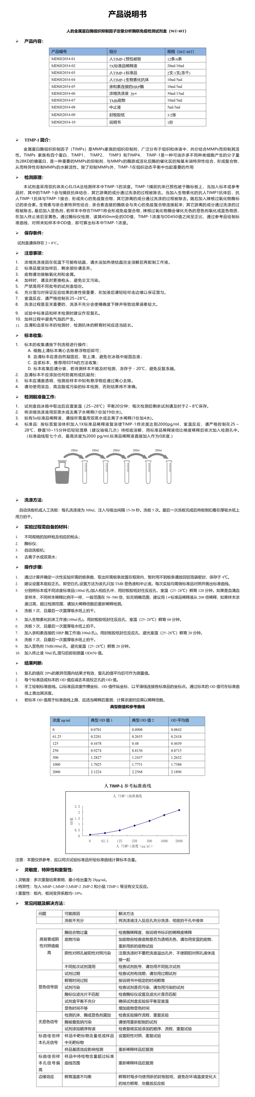 MDSH2034-人TIMP-1 说明书_01.png