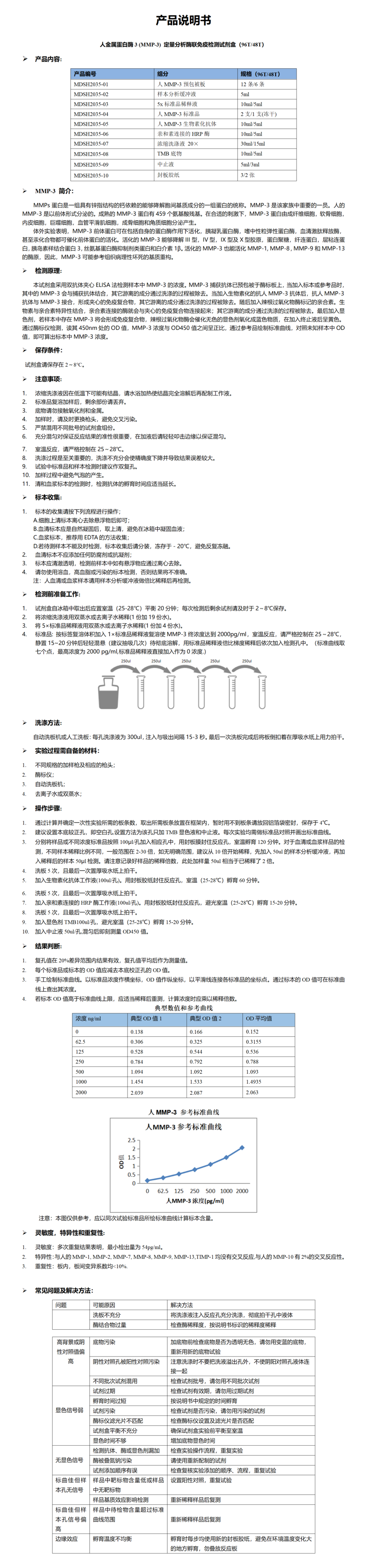 MDSH2035-人MMP－3说明书_01.png
