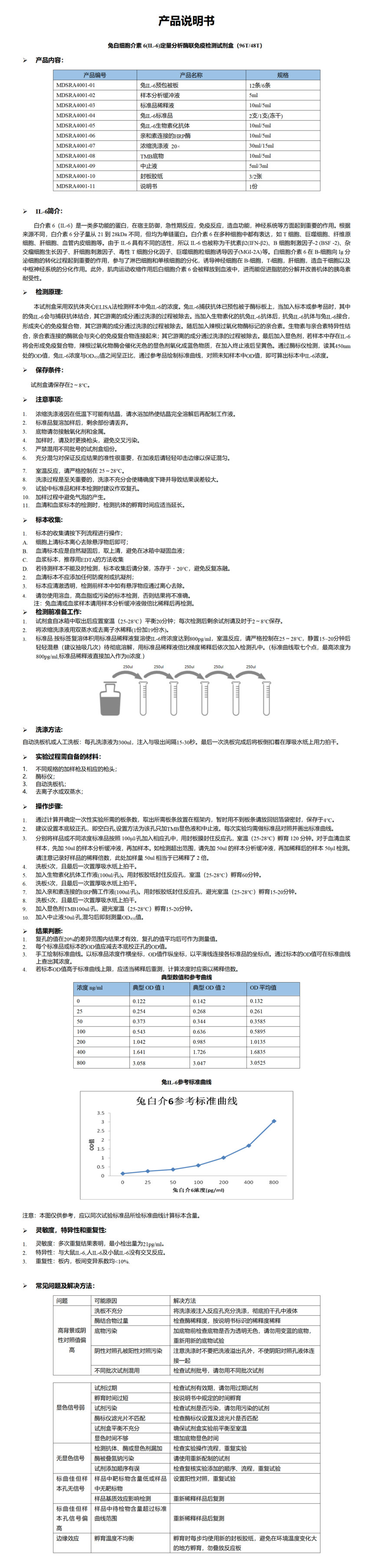 MDSRA4001-兔IL-6说明书_01.png