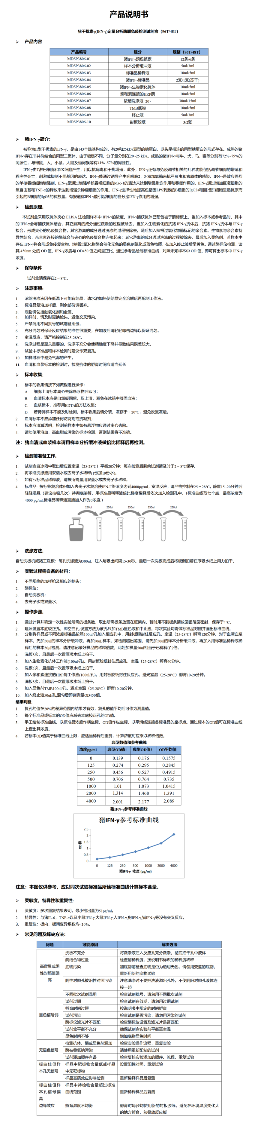 MDSP3806-猪IFN-r说明书word版-1_01.png