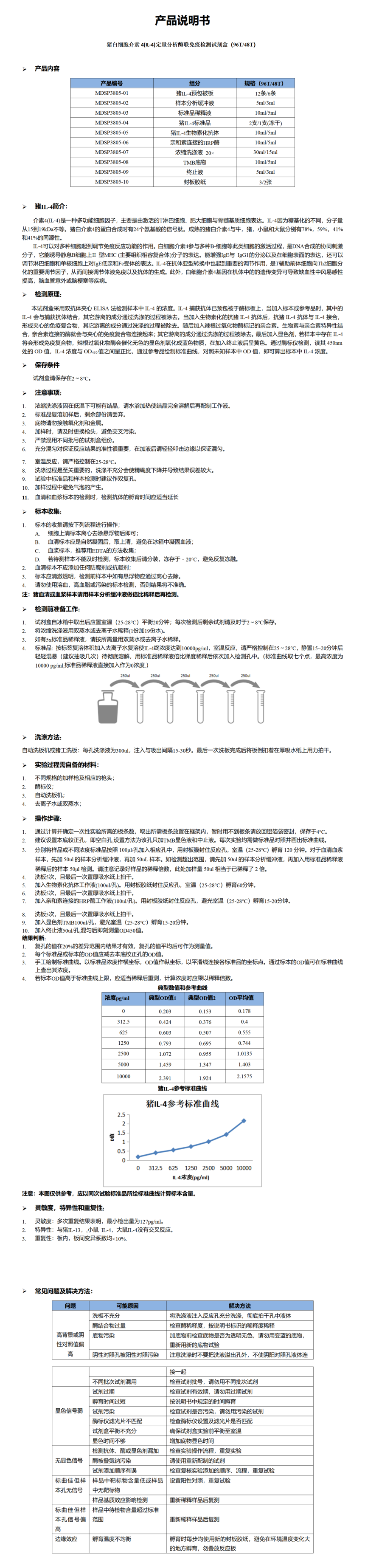 MDSP3805-猪IL-4说明书word版-1_01.png