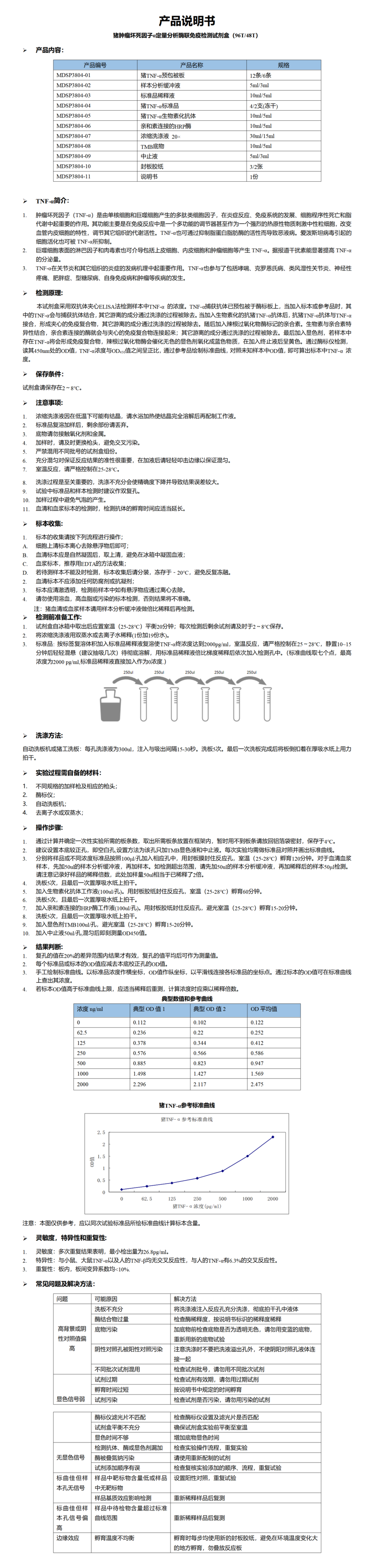 MDSP3804-猪TNF-a  说明书_01.png