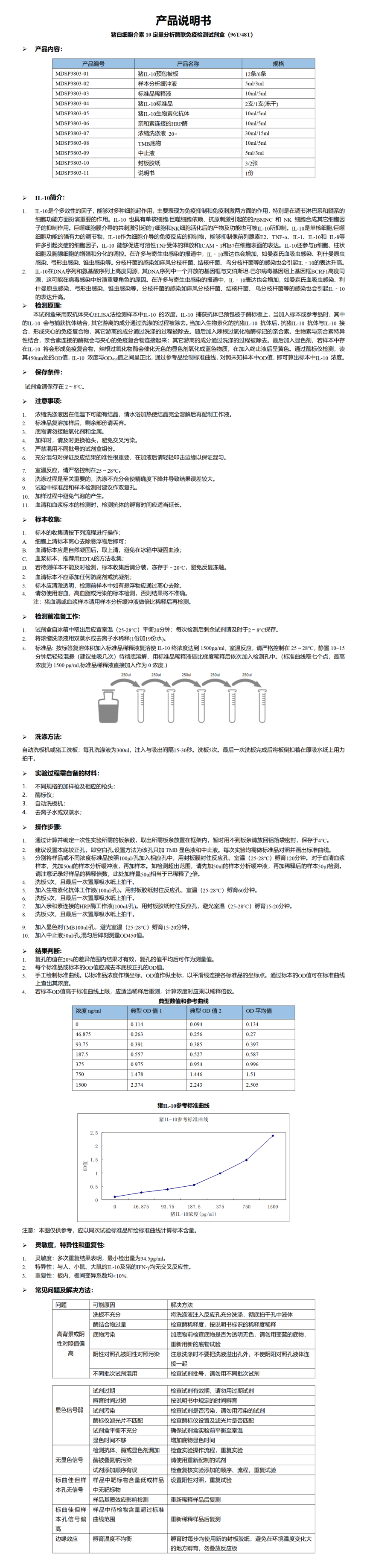 MDSP3803-猪IL-10 说明书_01.png