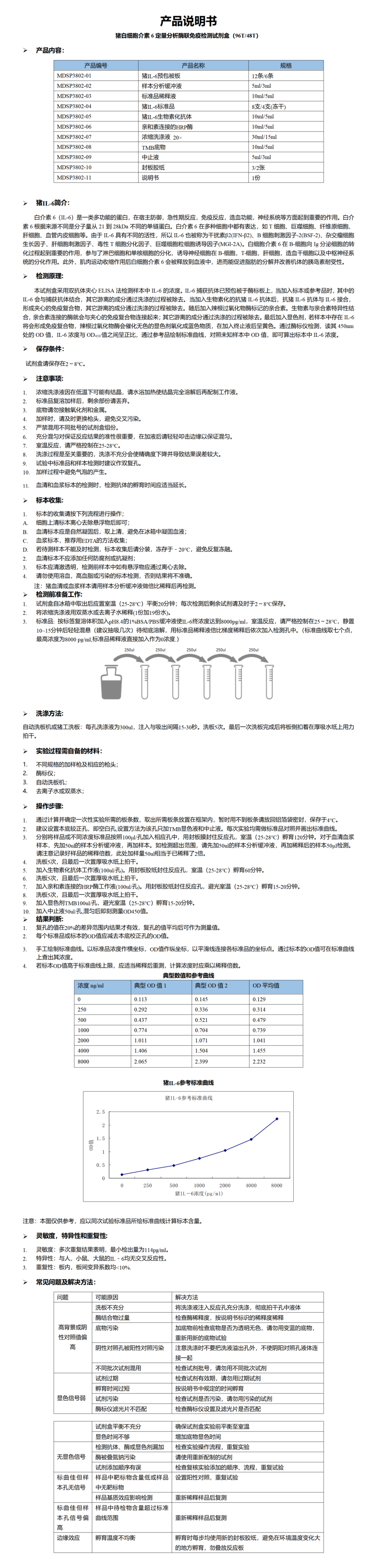 MDSP3802-猪IL-6  说明书_01.png