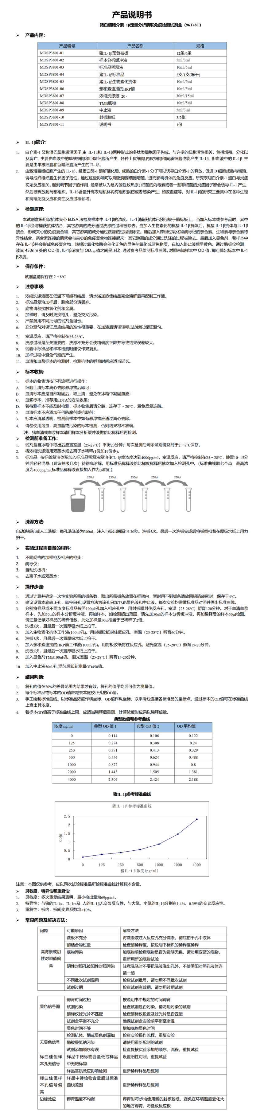 MDSP3801-猪IL-1b 说明书_01.png