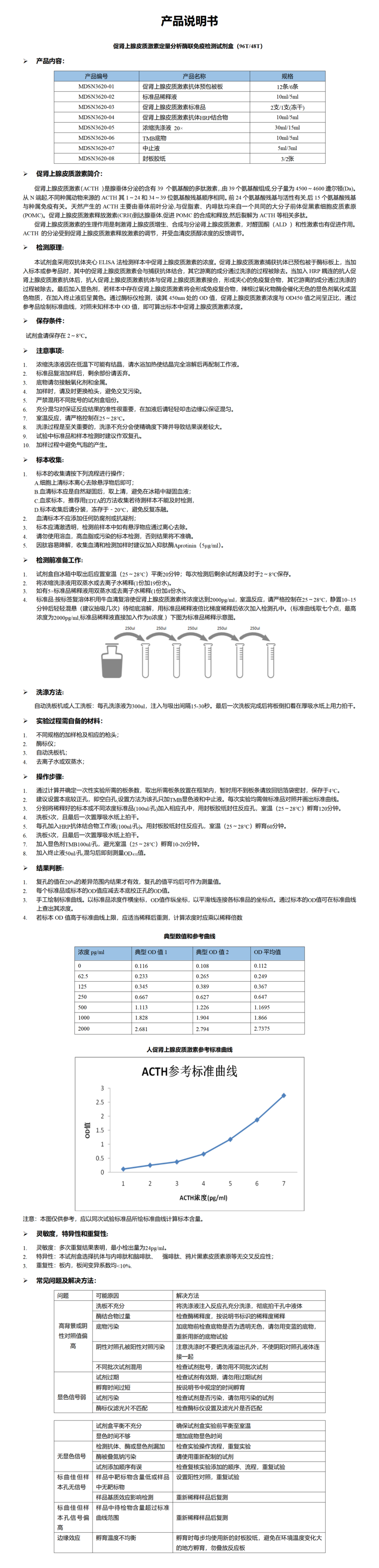 MDSN3620-ACTH说明书_01.png