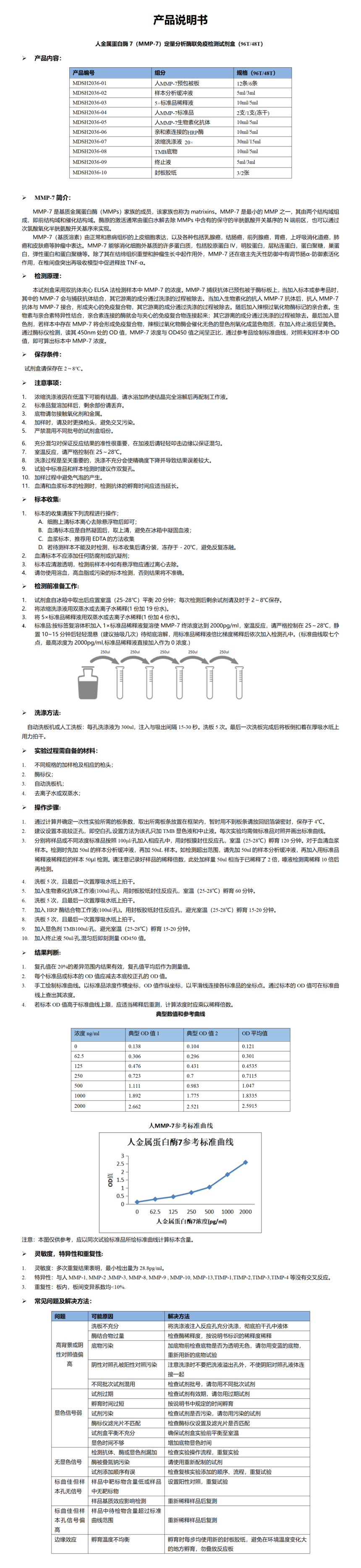 MDSH2036-hMMP-7说明书word版-1_01.png