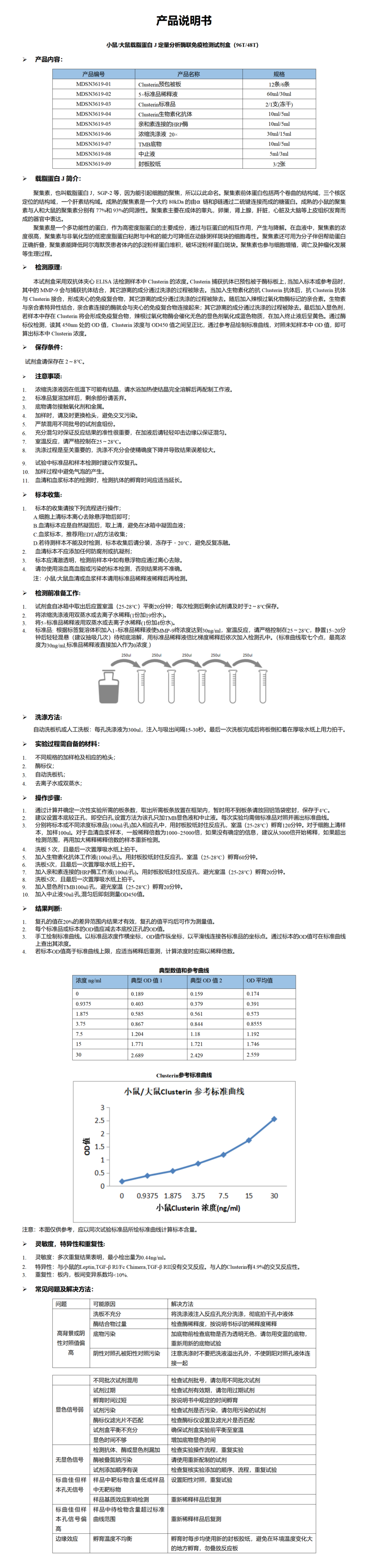 MDSN3619-mouse and rat Clusterin说明书_01.png