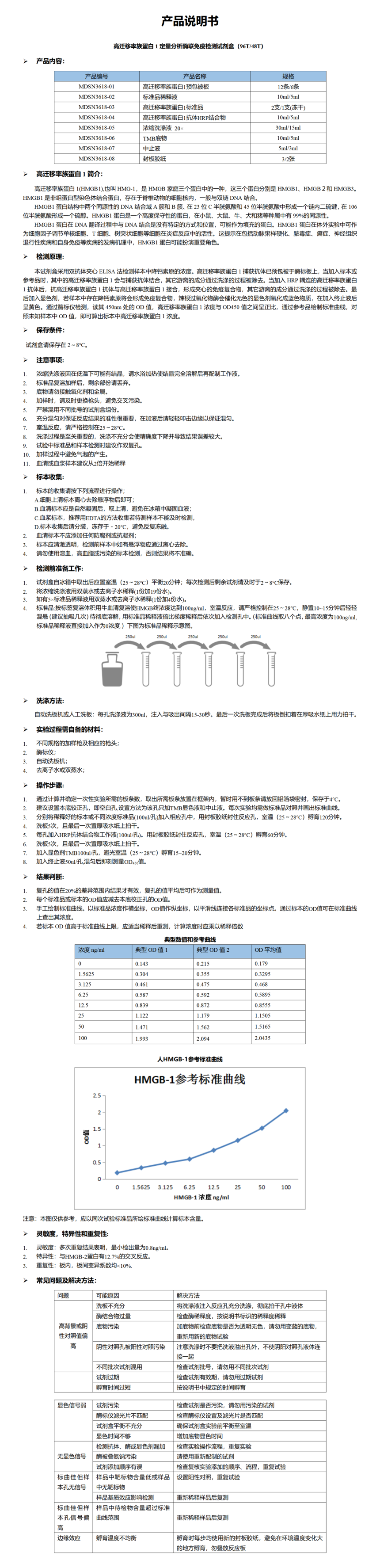 MDSN3618-HMGB-1说明书_01.png
