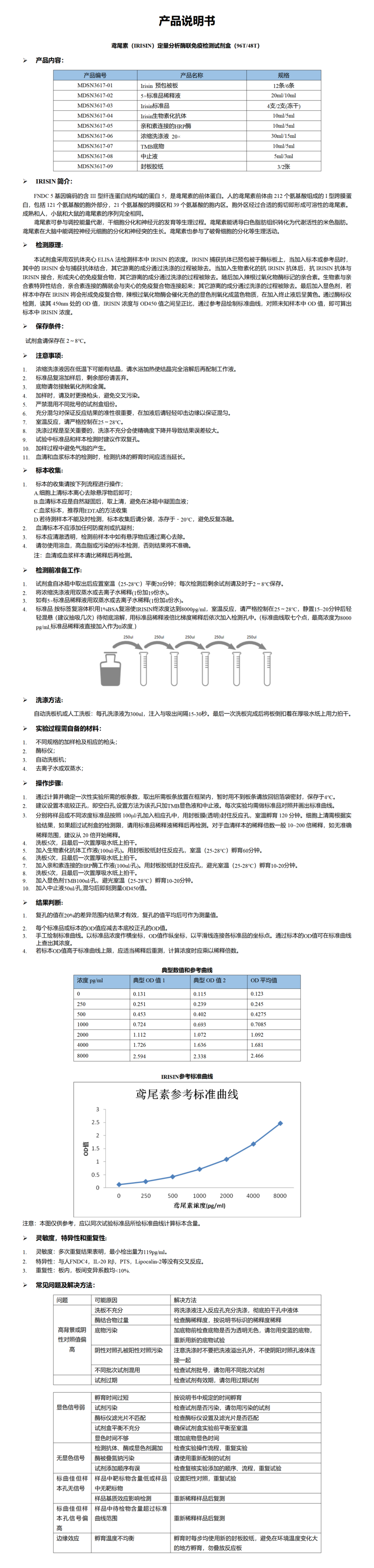 MDSN3617-Irisin说明书_01.png