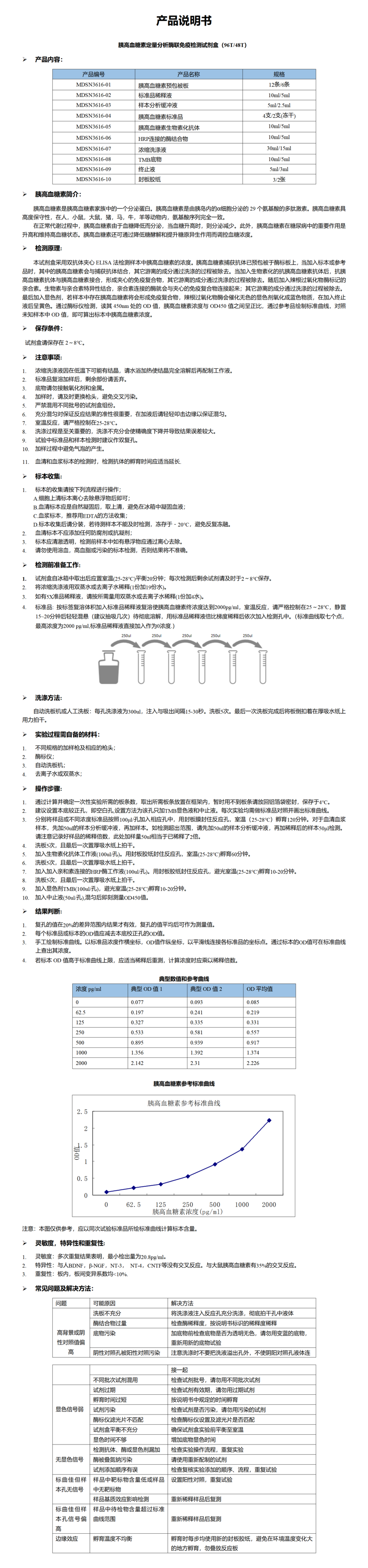 MDSN3616-Glucagon 说明书_01.png