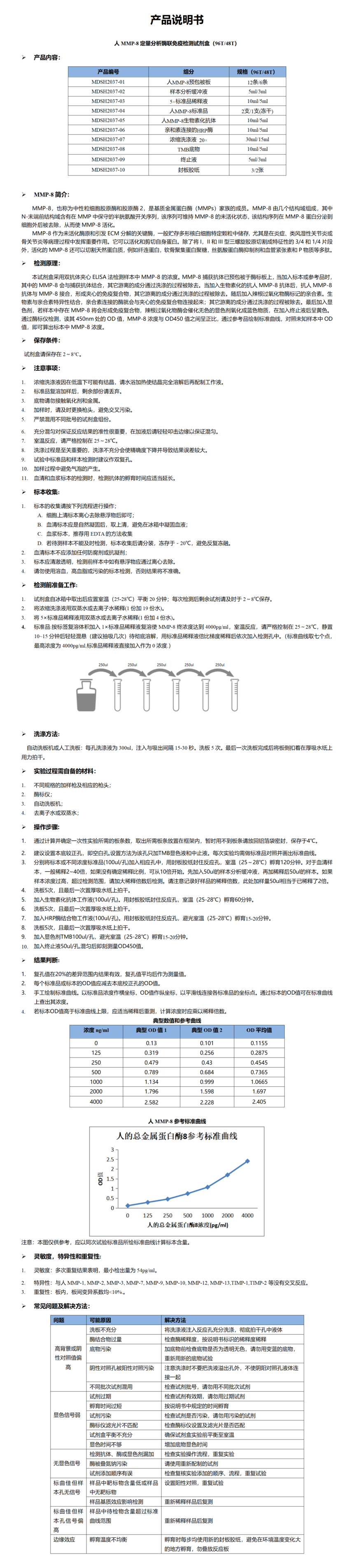 MDSH2037-hMMP-8说明书word版-1_01.png