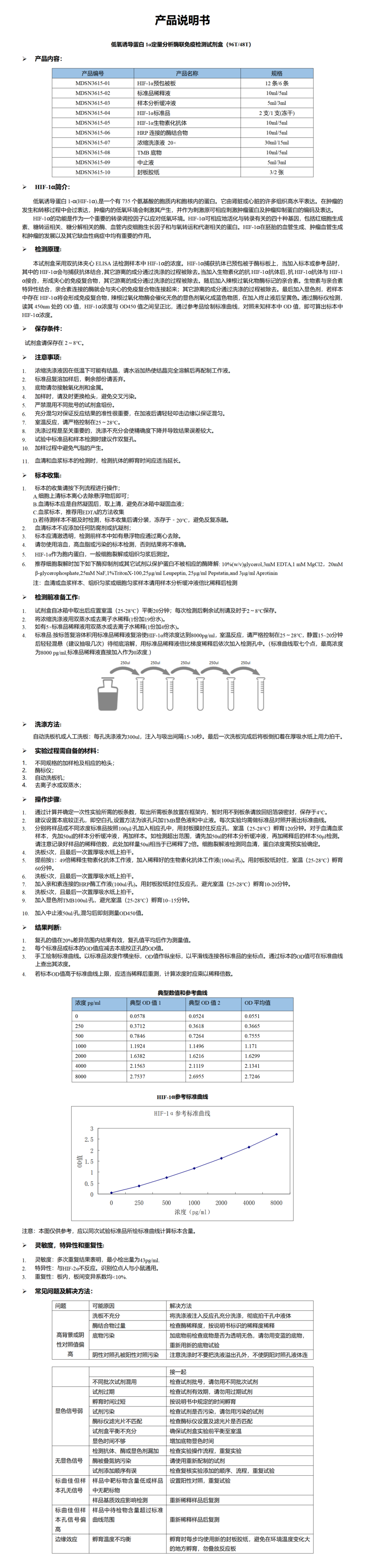 MDSN3615-HIF-1a 说明书_01.png