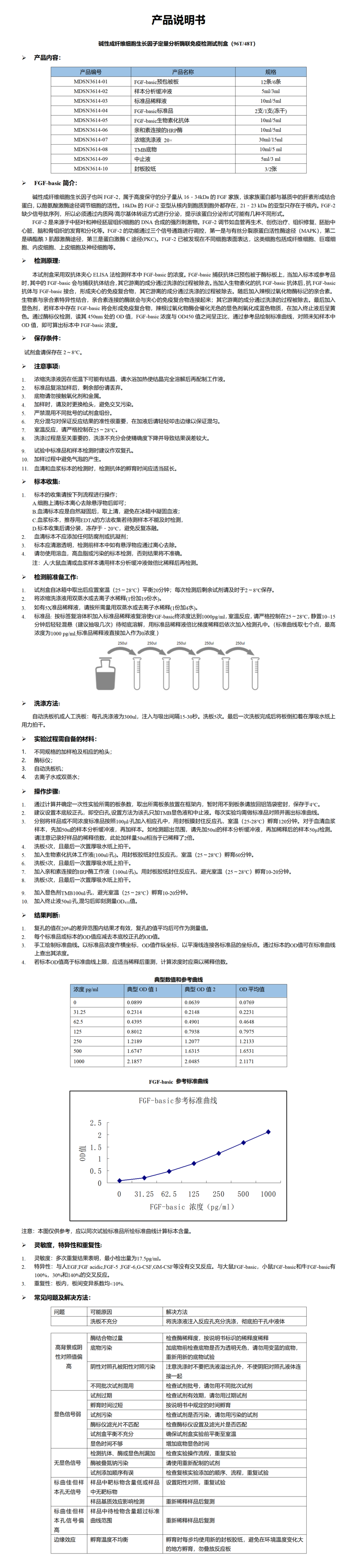 MDSN3614-FGF-basic 说明书_01.png