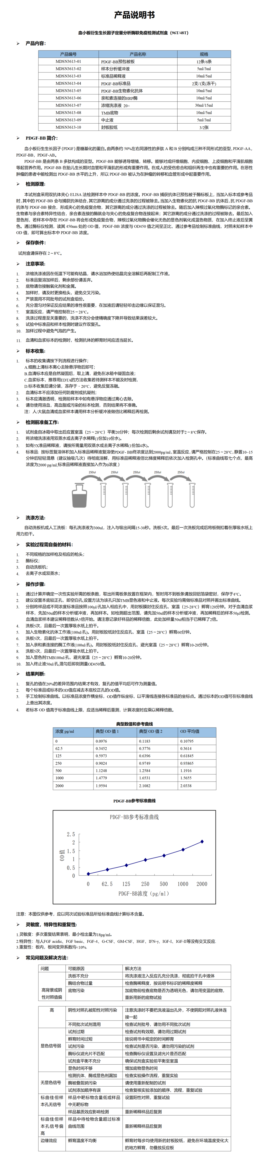 MDSN3613-PDGF-BB 说明书_01.png