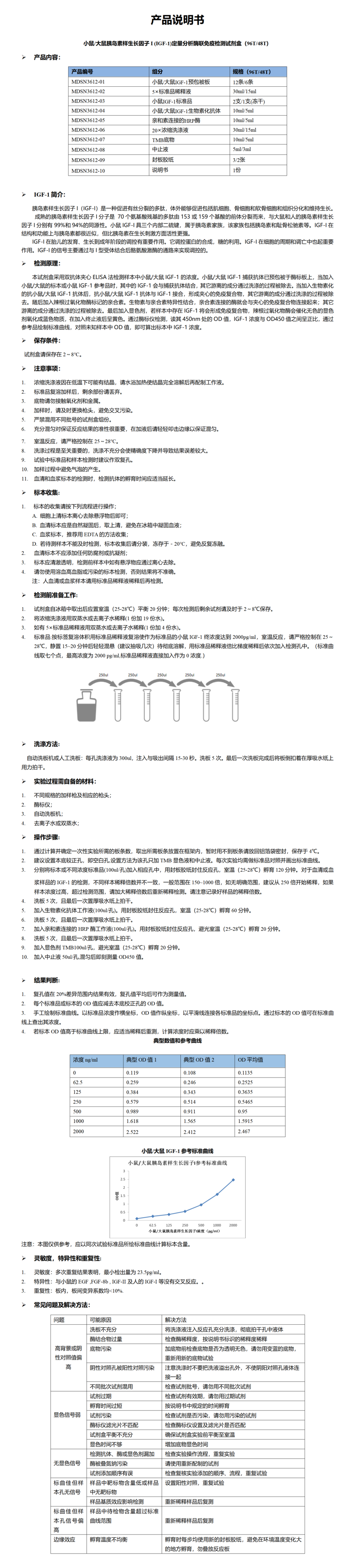 MDSN3612-小鼠大鼠IGF-1 说明书_01.png