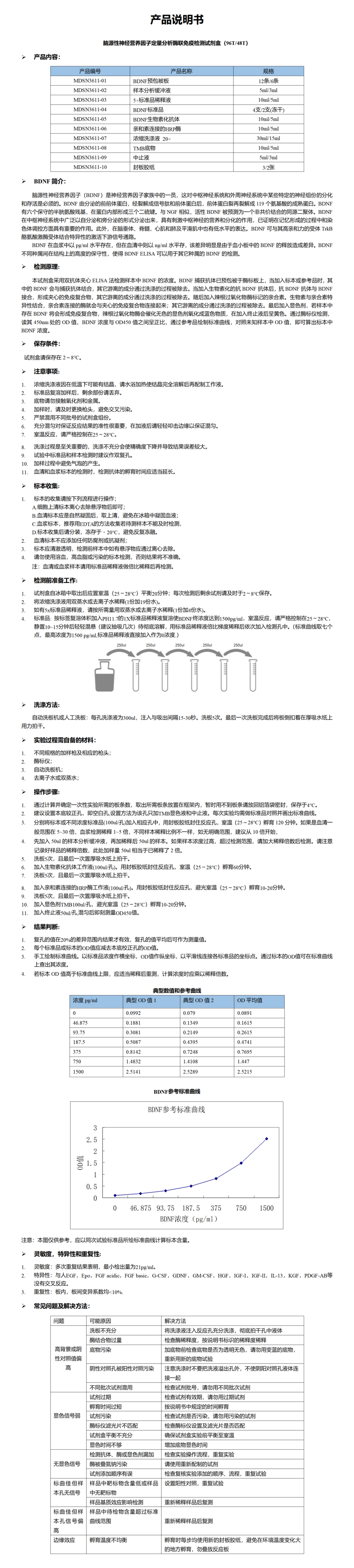 MDSN3611-BDNF 说明书_01.png