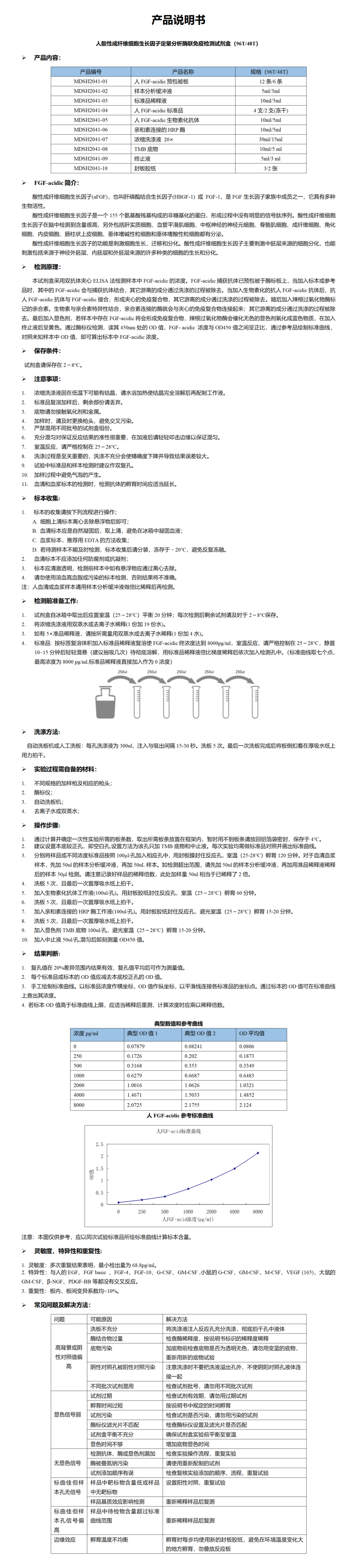 MDSH2041-人FGF-acidic定量分析酶联免疫检测试剂盒_01.png