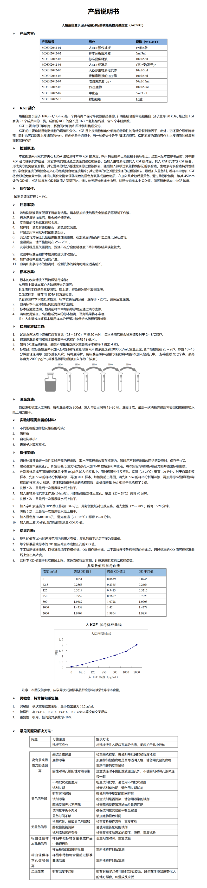 MDSH2042-人KGF 说明书_01.png