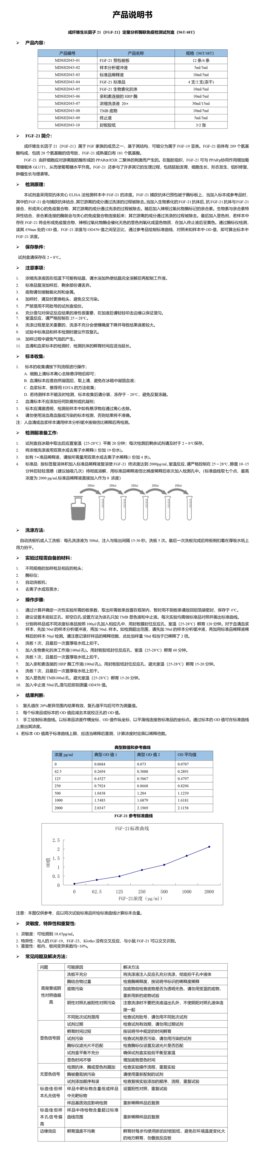 MDSH2043-人FGF-21定量分析酶联免疫检测试剂盒_01.png
