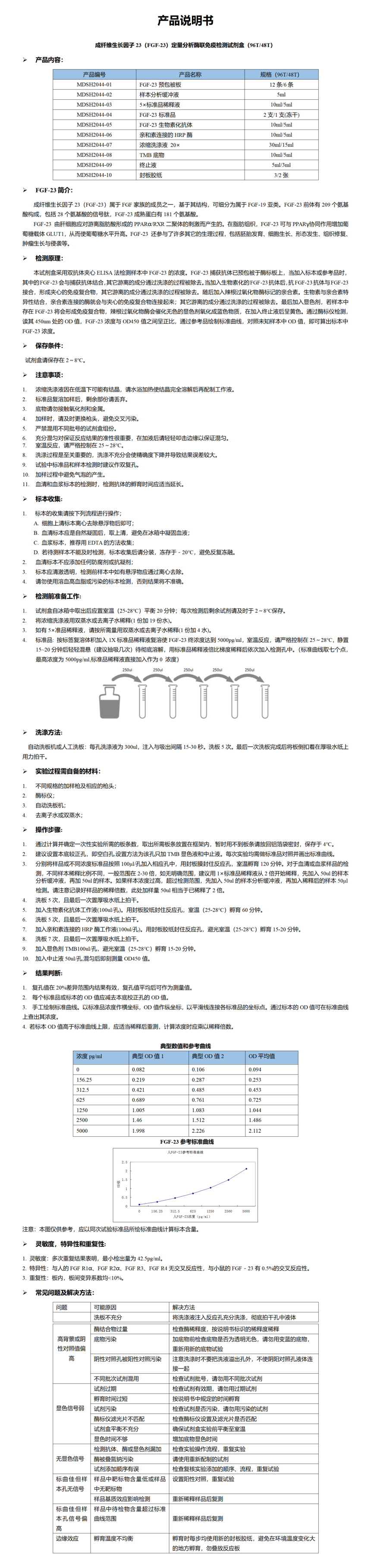 MDSH2044-人FGF-23定量分析酶联免疫检测试剂盒_01.png
