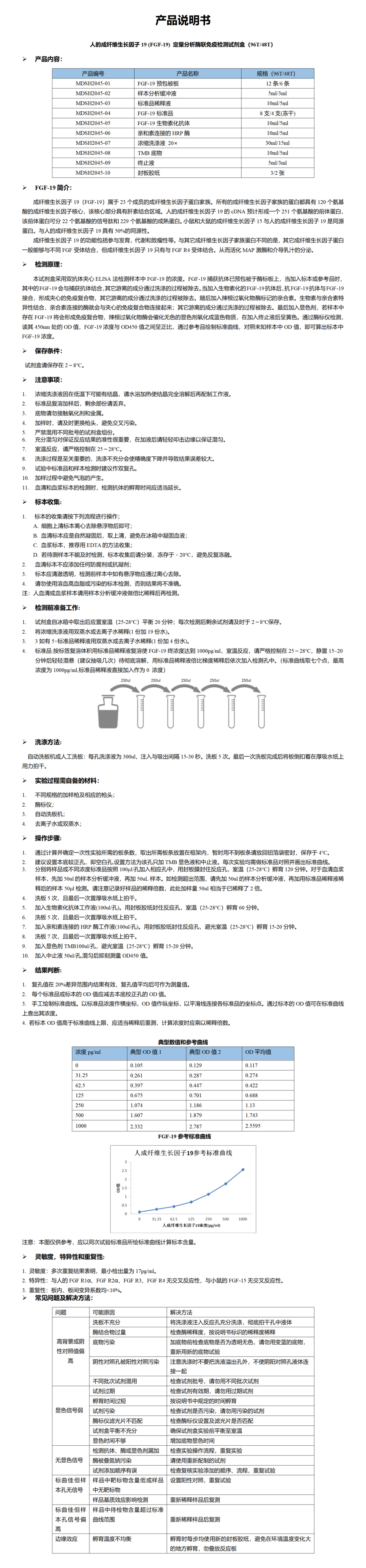 MDSH2045-人FGF-19定量分析酶联免疫检测试剂盒_01.png