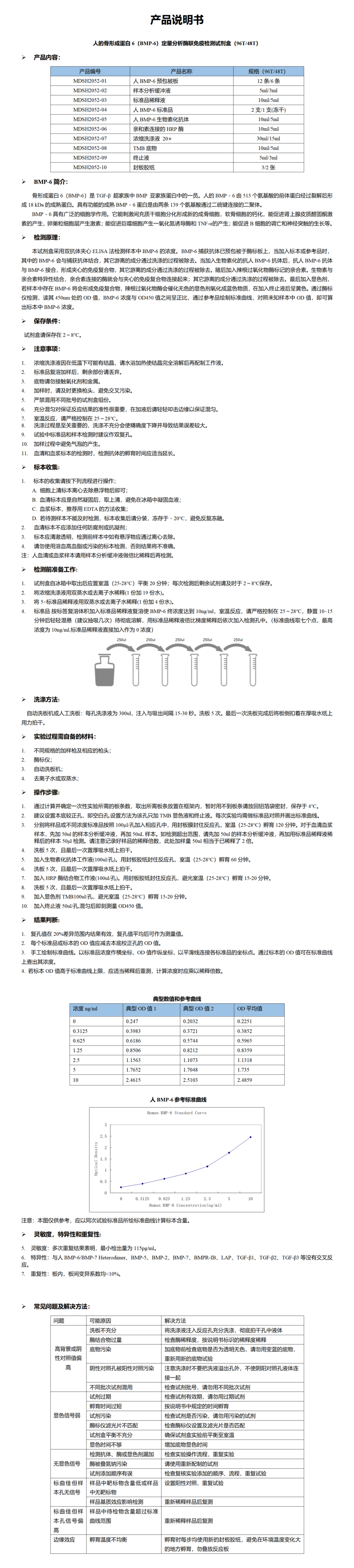 MDSH2052-人BMP-6定量分析酶联免疫检测试剂盒_01.png