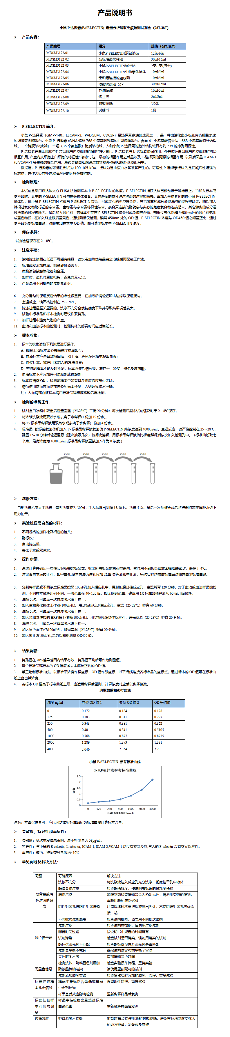 MDSM3122-小鼠P-selectin说明书_01.png